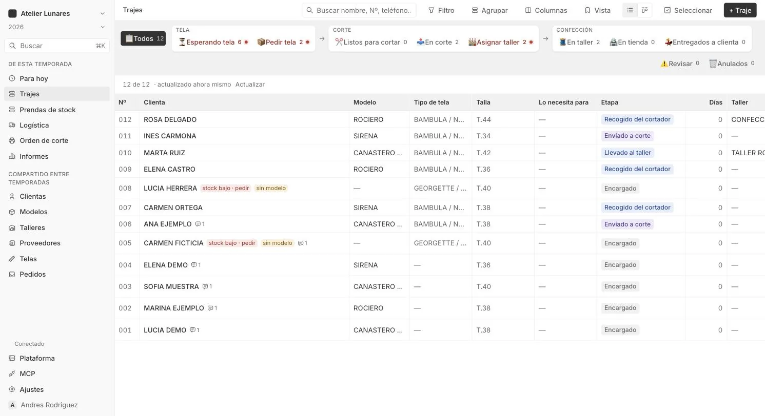 La lista de trajes de la temporada en Pathing