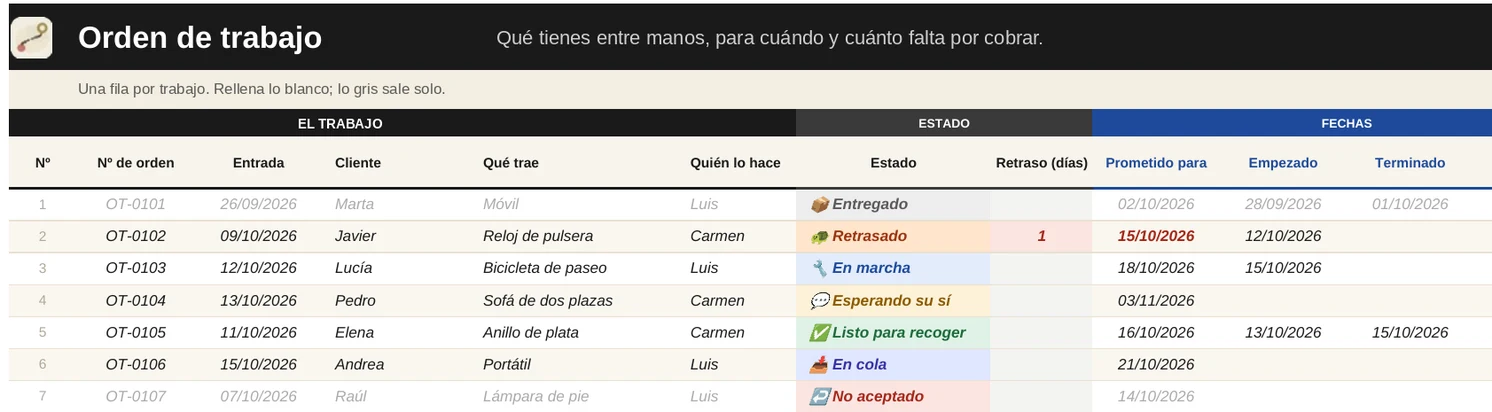 Plantilla de orden de trabajo: cada trabajo con su número, cliente, quién lo hace, su estado en color y la fecha prometida