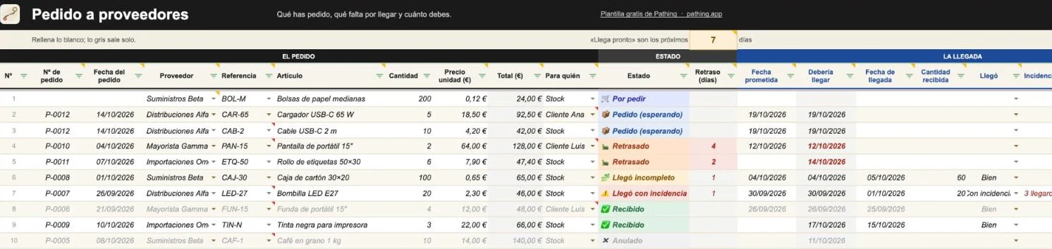 Plantilla de pedido a proveedores: cada artículo pedido con su proveedor, su estado en color y cuándo debería llegar